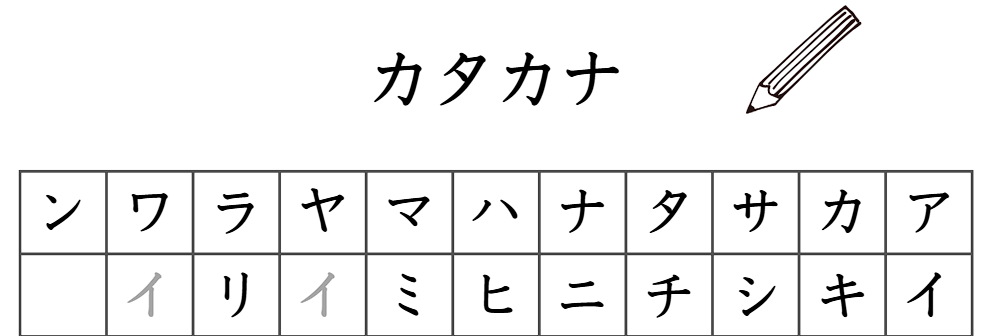 KATAKANA EXAM